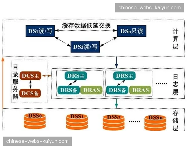 分布式存储架构保障海量媒资安全 支持快速检索与调用