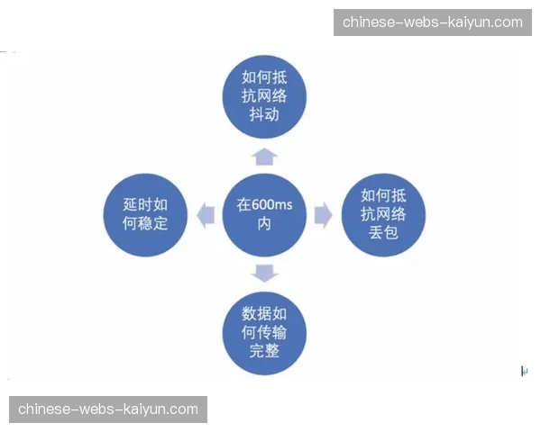 低延迟传输技术正从测试走向普及 延展互动直播应用边界